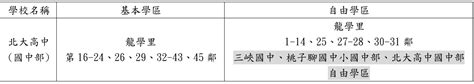 竹北里劃分|本縣112學年度學區劃分表暨因應竹北市鄰別調整公告113學年度學。